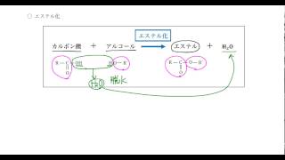 ｢エステル｣講義１：高校化学解説講義 [upl. by Adaminah]