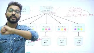 What is HDFS  Name Node vs Data Node  Replication factor  Rack Awareness  Hadoop🐘🐘Framework [upl. by Lehcyar]