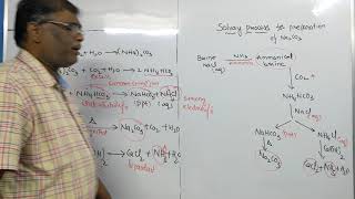 Solvay process for preparation of sodium carbonate Na2CO3 telugu english shareeph sir [upl. by Anum83]