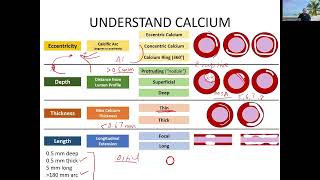 Chapter 1 How to do coronary atherectomy concepts about coronary calcium intermediate level [upl. by Ahsital]