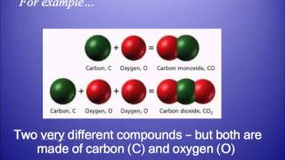 Elements Compounds Mixtures [upl. by Thetis]