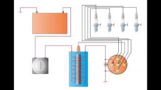 Konventionelle Spulenzündung [upl. by Ardet]