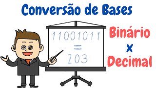 Conversão de bases numéricas Binário x Decimal Informática Básica [upl. by Hale]