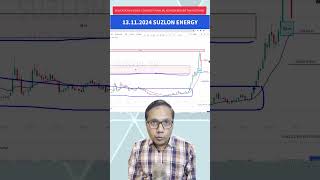 SUZLON ENERGY SHARE PRICE 35 FALL  Is It Good Time to invest in suzlonenergystock [upl. by Dotti517]