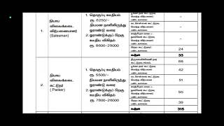 TN Government jobs Salesman amp Packer Posts  Apply Online [upl. by Laekcim]