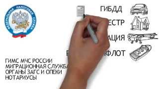 Как пользоваться личным кабинетом налогоплательщика для физических лиц [upl. by Tevlev686]