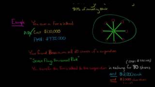 How to Calculate Corporations Basis in a Section 351 Transaction US Corporate Tax [upl. by Iluj]