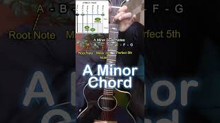 How To Play A Minor Chord  Guitar Open Chords  Explore Guitar Theory with Aman Verma [upl. by Kciremed]