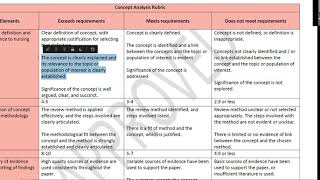 How to read a rubric with examples from nursing [upl. by Shanda]