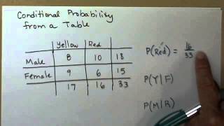 Conditional probability from a table [upl. by Durwood]