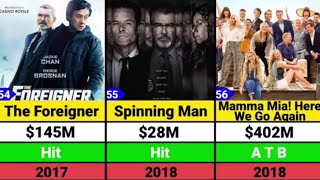 Pierce Brosnan Hits And Flops Movies List hollywoodactor [upl. by Hogg]