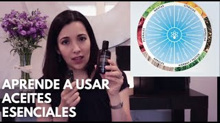 Clase Aceites Esenciales dōTERRA [upl. by Dloniger869]