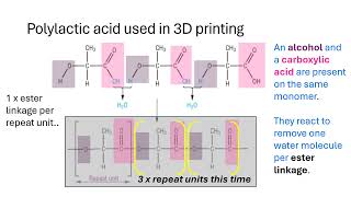 Condensation polymer formation using polyesters [upl. by Yursa]