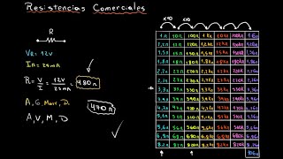 Valores Comerciales de Resistencias [upl. by Ahsiemac]