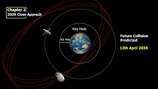 Are we Ready  Apophis Asteroid in 2029  Everything You Need to know  space [upl. by Stag499]