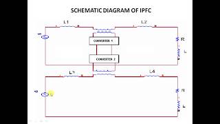 UNIFIED POWER FLOW CONTROLLER UPFC [upl. by Baily]