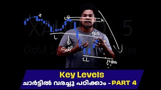 Example 3 XAUUSD GOLD  Part 4  Malayalam  Elemental Masterclass EMC [upl. by Cam720]