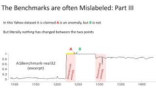 Irrational Exuberance Why we should not believe 95 of papers on Time Series Anomaly Detection [upl. by Foah]