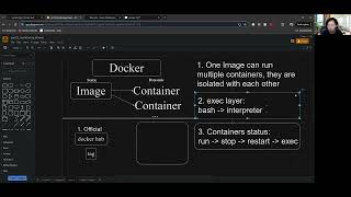 EP22 『Docker』【Container】Docker Hub  Image  Container  Exec Layer  Beginner Level  Live Code [upl. by Bridget]