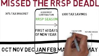 Drawing Conclusion What happens if youve missed the RRSP deadline [upl. by Ttekcirc]