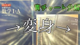 青チャート分解動画 [upl. by Pape]