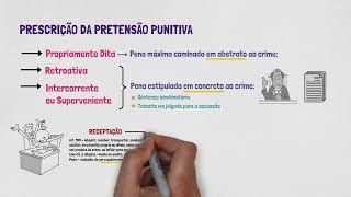 Causas de interrupção da prescrição  Direito Penal para Concursos [upl. by Fredric840]