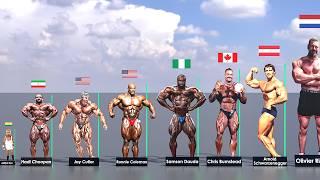 Top Bodybuilders Height Comparison From Shortest to Tallest [upl. by Cuda]