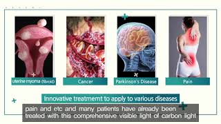 Visible light therapy Full spectrum light system [upl. by Giffy101]