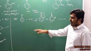 REIMER TIEMANN REACTION AND ITS MECHANISM [upl. by Naujuj]