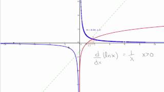 252 integral of 1x [upl. by Sarita]