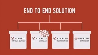 VIVALDI endtoend payments solution for airlines by Accelya [upl. by Ytak454]