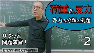 棒材の反力・複数の荷重【材料力学・構造力学02】（基礎編） [upl. by Babita]