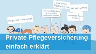 Private Pflegeversicherung einfach erklärt  Deutsche PrivatPflege des Münchener Verein [upl. by Sayre587]