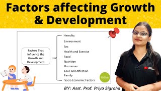 Factors Affecting Growth and Development  BEd amp MEd Notes amp Classes [upl. by Najib929]