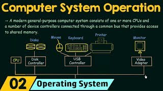 Basics of OS Computer System Operation [upl. by Carlyle]