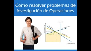 Cómo resolver problemas de Investigación de Operaciones Unidad I [upl. by Annairol]