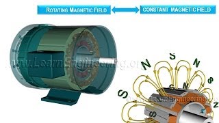 Working of Synchronous Motor [upl. by Okeim]