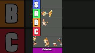 THE ULTIMATE Fire Starter Pokemon Tier List [upl. by Innoj71]