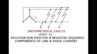 UNSYMMETRICAL FAULTS PART4 GATEIESISROBARC [upl. by Kostival]