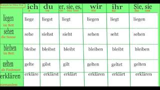 Самые распространенные глаголы в немецком языке 3 часть Спряжение глаголов в немецком языке [upl. by Barton355]