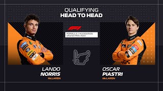 Norris vs Piastri  Qualifying Head To Head  2024 Hungarian Grand Prix [upl. by Narhet692]