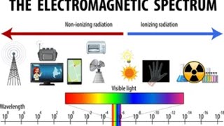 Electromagnetic Spectrum Song Physics Extra Prep Kunle [upl. by Nogras]