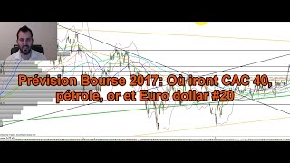 Prévision Bourse 2017 Où iront CAC 40 pétrole or et Euro dollar 20 [upl. by Ibmab528]