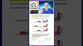 1 SORU 1 NET I Mıknatıslar I Basınç [upl. by Cappello340]