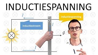 Natuurkunde uitleg ELEKTROMAGNETISME INDUCTIESPANNING [upl. by O'Mahony]