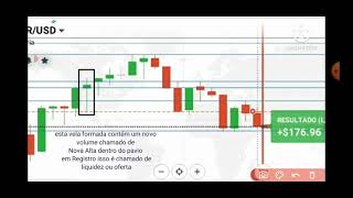 A verdadeira e única lógica do Preço [upl. by Seugram]