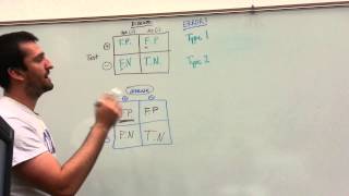 Biostats Punnett Square and Type 1  Type 2 Errors [upl. by Atinahc]