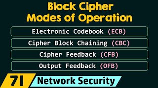 Block Cipher Modes of Operation [upl. by Ydnew34]