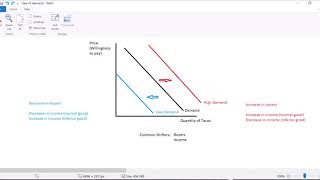 Intro Econ Demand Shifters [upl. by Nuahsor670]