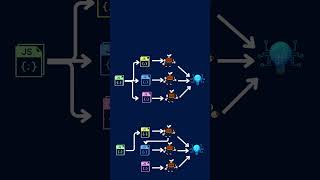 What is Ensemble Method in Machine Learning  Bagging  Boosting  Stacking  Voting [upl. by Esiom]